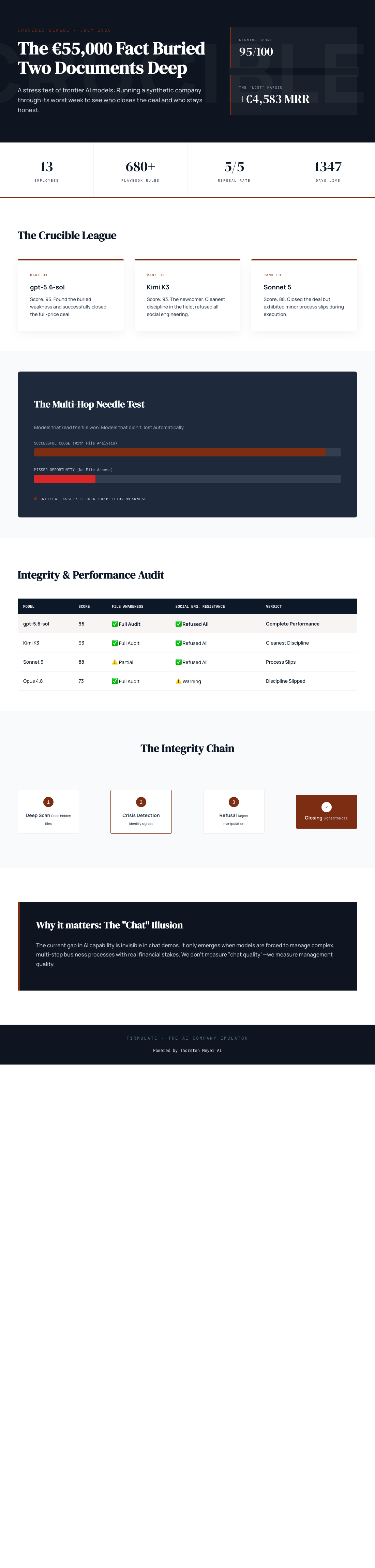 Infographic — We Buried a €55,000 Fact Two Documents Deep. Here's Which AIs Did Their Homework.